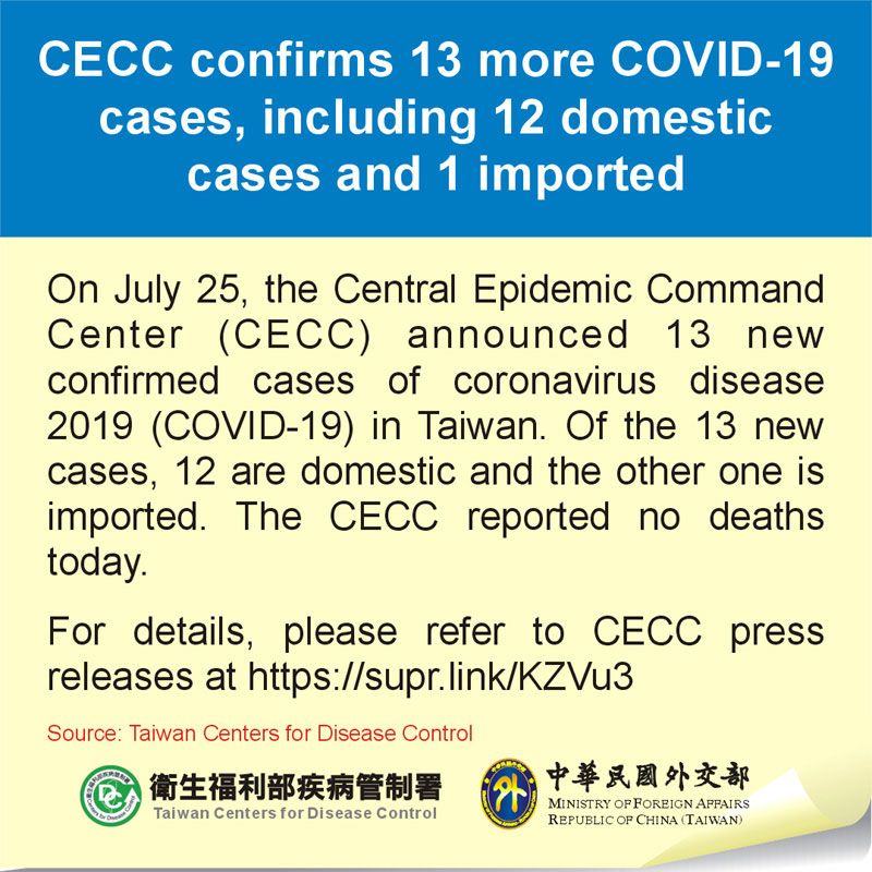 CECC confirms 13 more COVID-19 cases, including 12 domestic cases and 1 imported Photos - New Southbound Policy