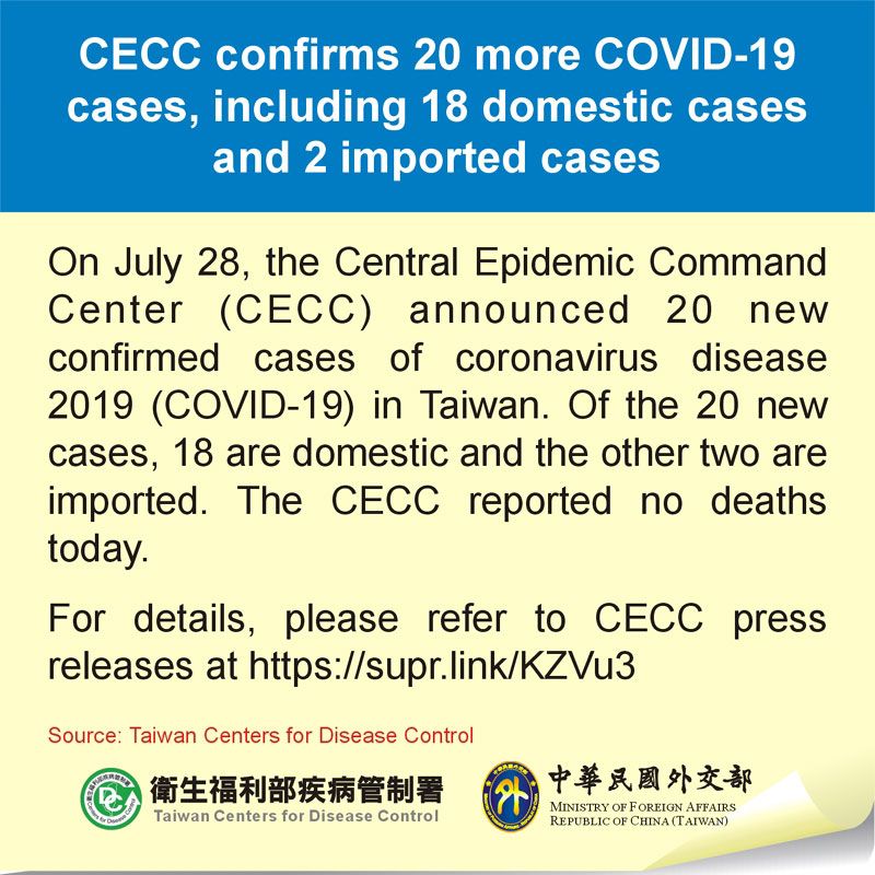 CECC confirms 20 more COVID-19 cases, including 18 domestic cases and 2 imported cases Photos - New Southbound Policy
