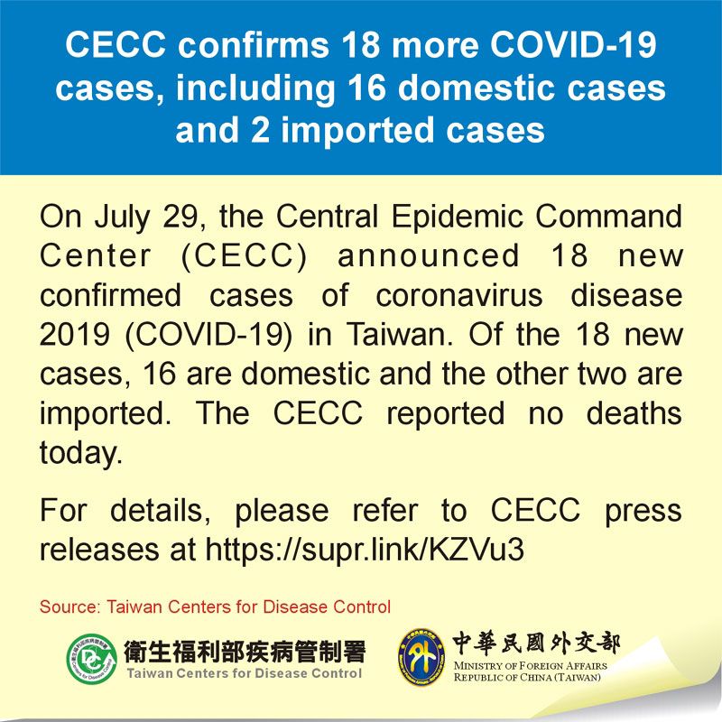 CECC confirms 18 more COVID-19 cases, including 16 domestic cases and 2 imported cases Photos - New Southbound Policy