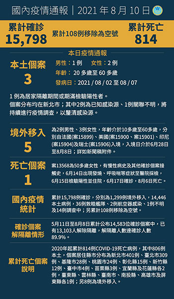 武漢肺炎 新南向政策資訊平臺