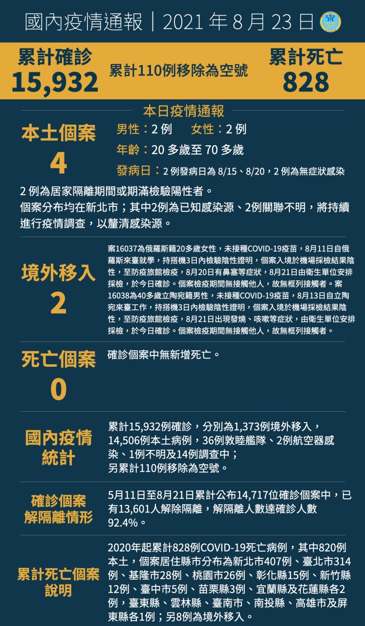 武漢肺炎 新南向政策資訊平臺