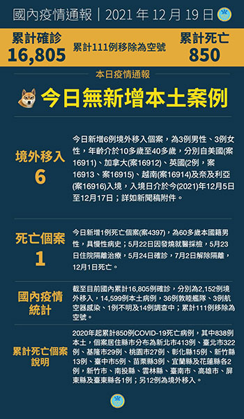 武漢肺炎 新南向政策資訊平臺