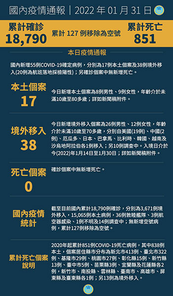 武漢肺炎 新南向政策資訊平臺