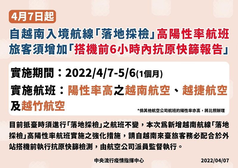 ベトナムからの到着便 搭乗前6時間以内の抗原検査を義務付け Taiwan Today