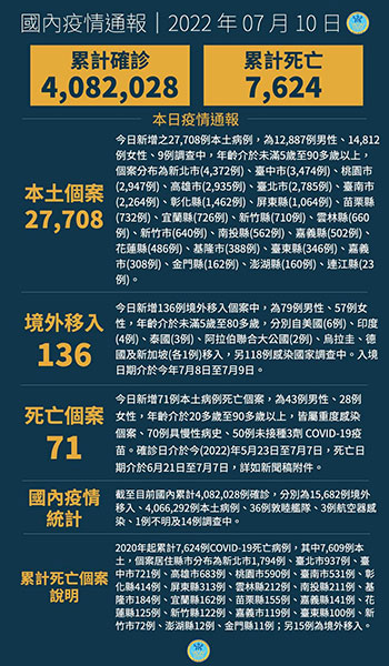 武漢肺炎 新南向政策資訊平臺