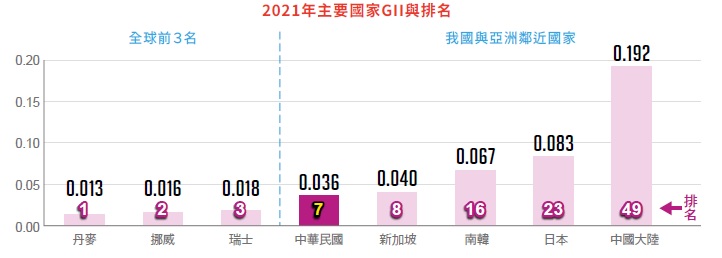 女性と統計―ジェンダー統計論序説 ジェンダー・ギャップ指数（2019）」日本が110位から121位へ