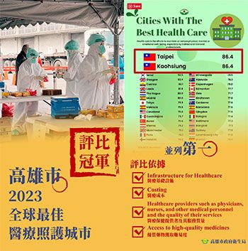 高雄市獲2023全球最佳醫療照護城市評比冠軍 感謝COVID-19期間高雄市全體醫事專業人員的努力 配合大數據分析風險分級 落實醫療分級分流 不分城鄉實現醫療平權 - 圖片