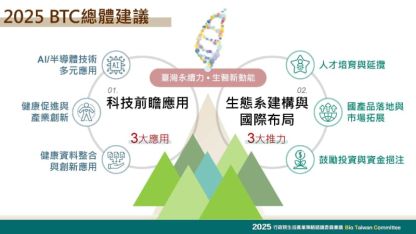 行政院2025 BTC會議圓滿落幕 鏈結科技優勢 打造生醫新動能 - 圖片