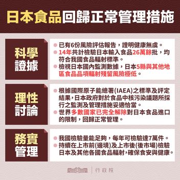 日本食品回歸正常管理措施 - 圖片