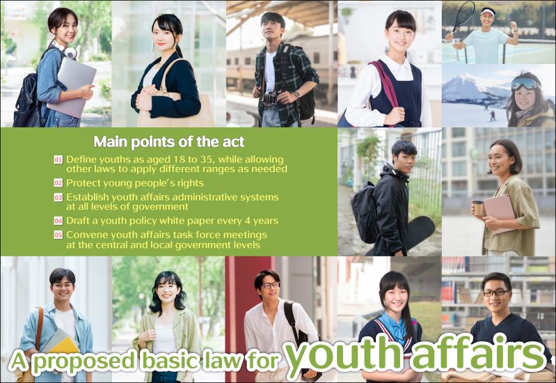 New Southbound Policy。สภานิติบัญญัติได้มีมติเห็นชอบผ่านวาระ 3 ของญัตติกฎหมายขั้นพื้นฐานสำหรับเยาวชน (ภาพจากกระทรวงศึกษาธิการ)