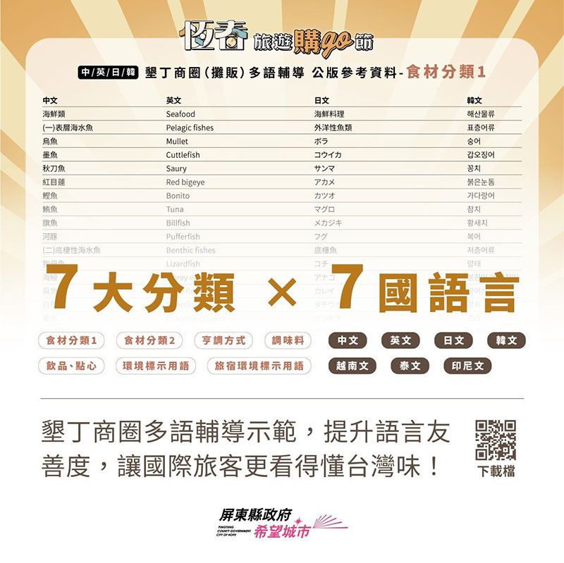 屏東縣政府推動墾丁商圈多語友善措施 「讓國際旅客看得懂台灣味」圖片 - 新南向政策