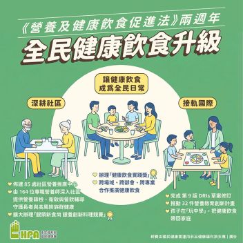 《營養及健康飲食促進法》兩週年 全民健康飲食升級 - 圖片