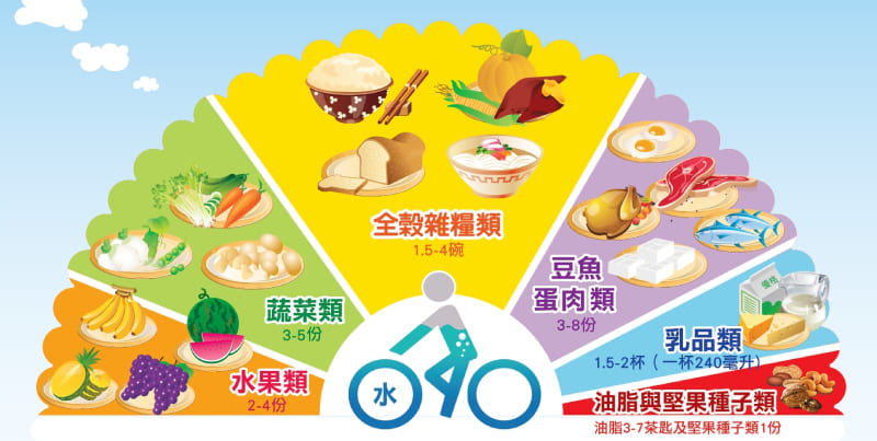 MOHW lauds success of Taiwan’s healthy diet promotion act