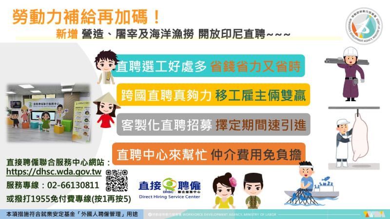工作項目。印尼直聘再擴大!開放營造、屠宰及海洋漁撈專案選工