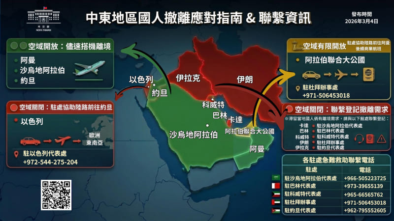  MOFA, MOTC offers advice to stranded nationals