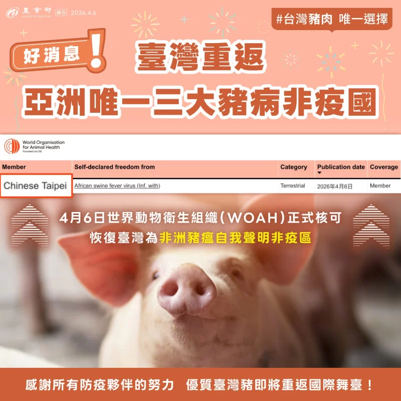 Taiwan recognized as African swine fever-free by WOAH