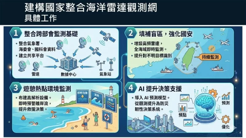 Taiwan to step up national marine monitoring system