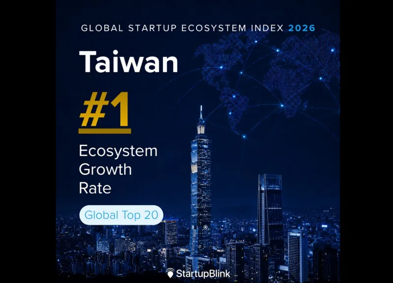 Taiwan makes strides in global startup ecosystem index - Taiwan Today