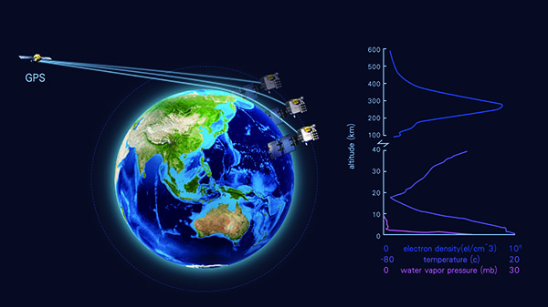 Cơ quan Vũ trụ Quốc gia (NSPO) cho biết: Các thông tin thời tiết do vệ tinh Formosat-7 thu thập sẽ chính thức được công bố với thế giới đồng thời với Mỹ vào lúc 10 giờ sáng ngày 7/3, có thể trông đợi sẽ nâng cao tính chính xác của dự báo thời tiết trên toàn cầu (Ảnh: NSPO)