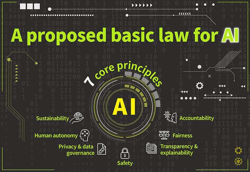 The Artificial Intelligence Fundamental Act anchors key priorities for AI development in Taiwan and positions the country to become a global leader in the field. (Courtesy of Executive Yuan)
